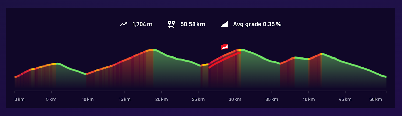 Sella Ronda profile.png