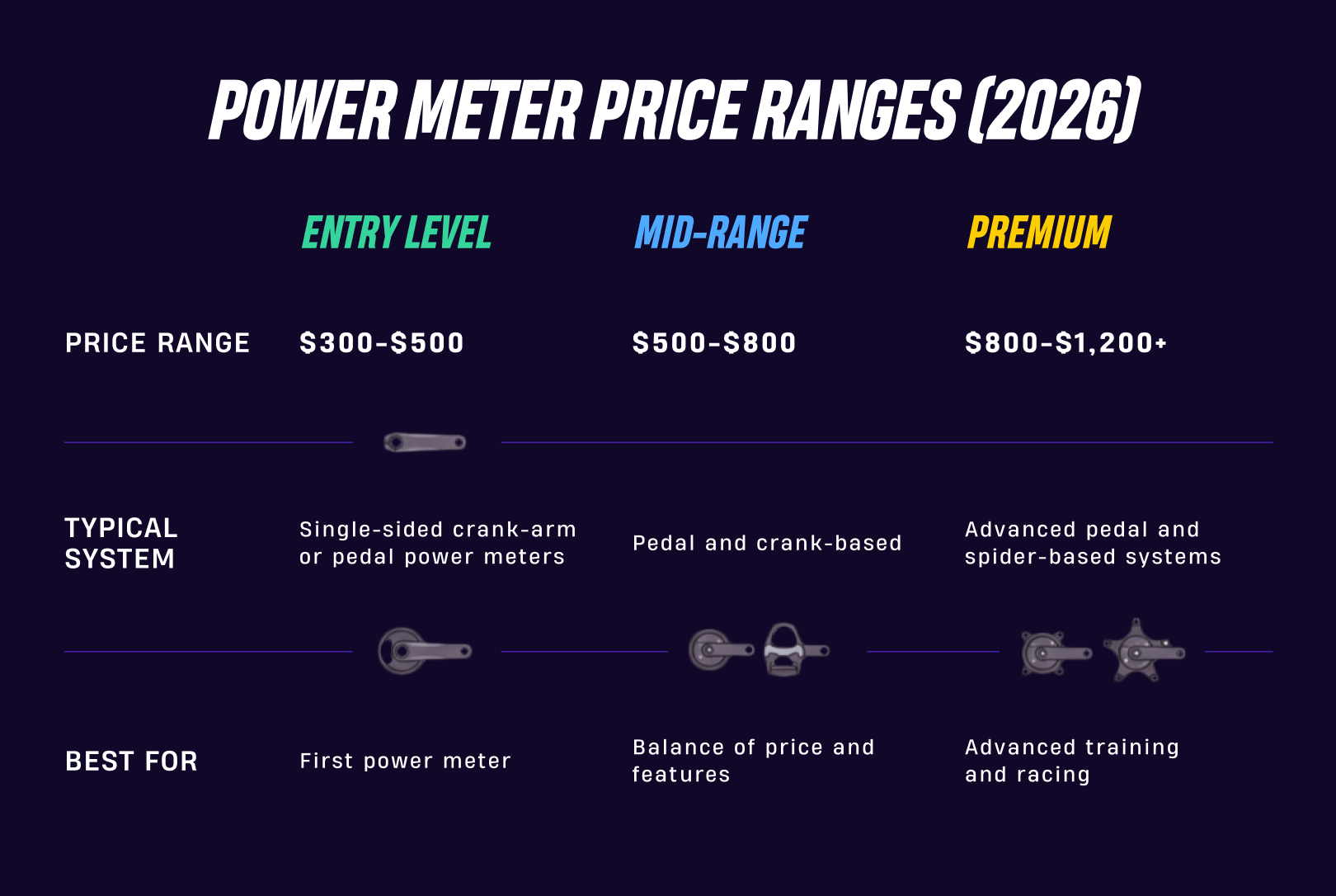 Power meters prices ranges