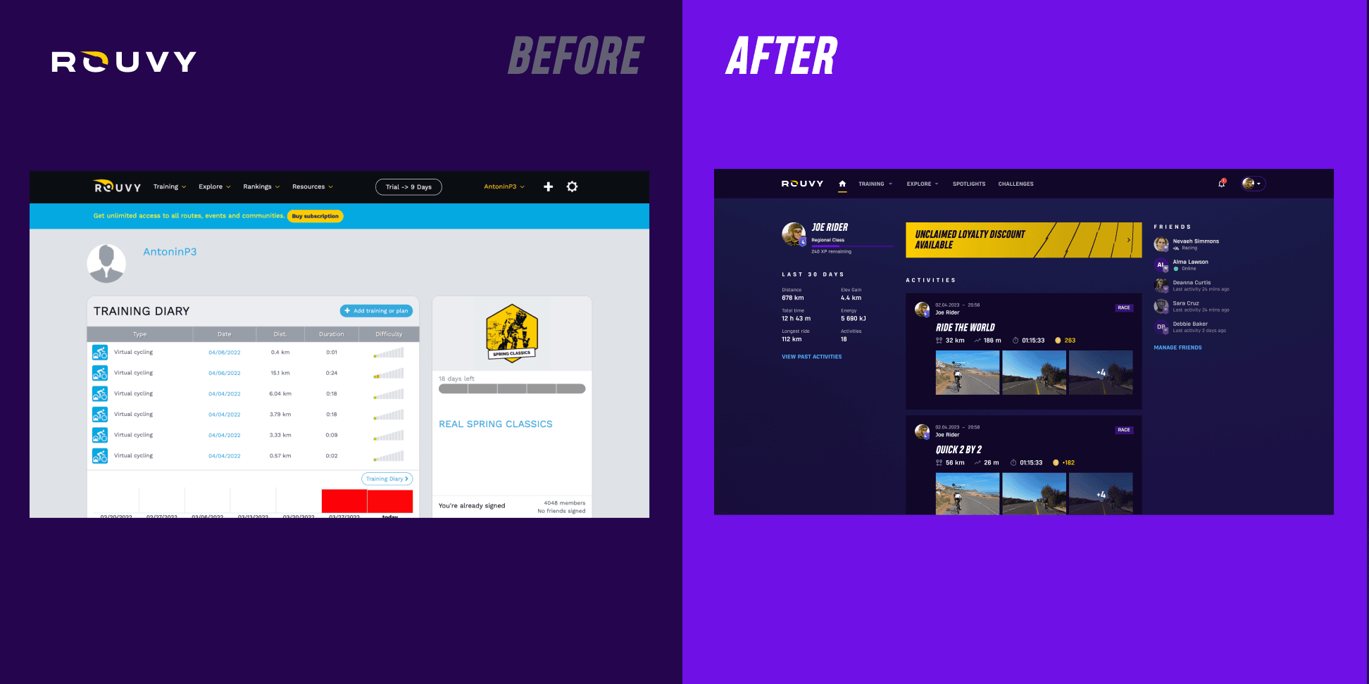 From my.rouvy.com to the Riders Portal