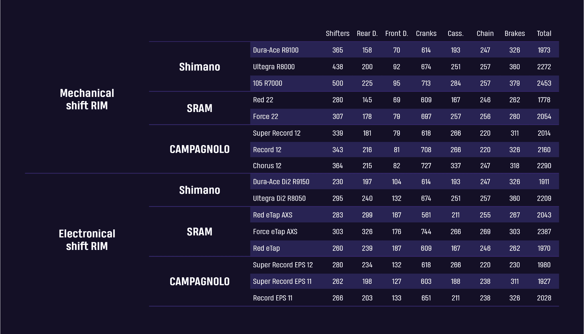 Mechanical vs electronic groupsets_blog post10.png