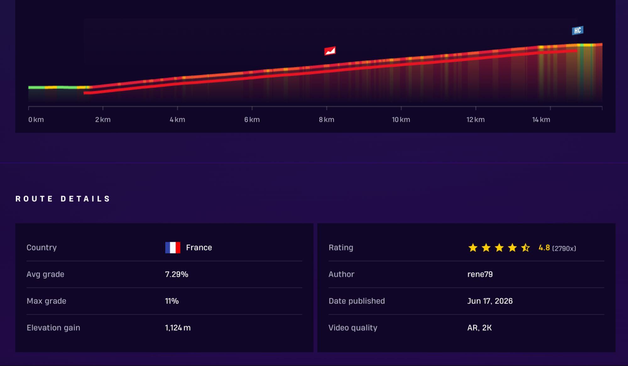 Alpe d'Huez on ROUVY: route profile