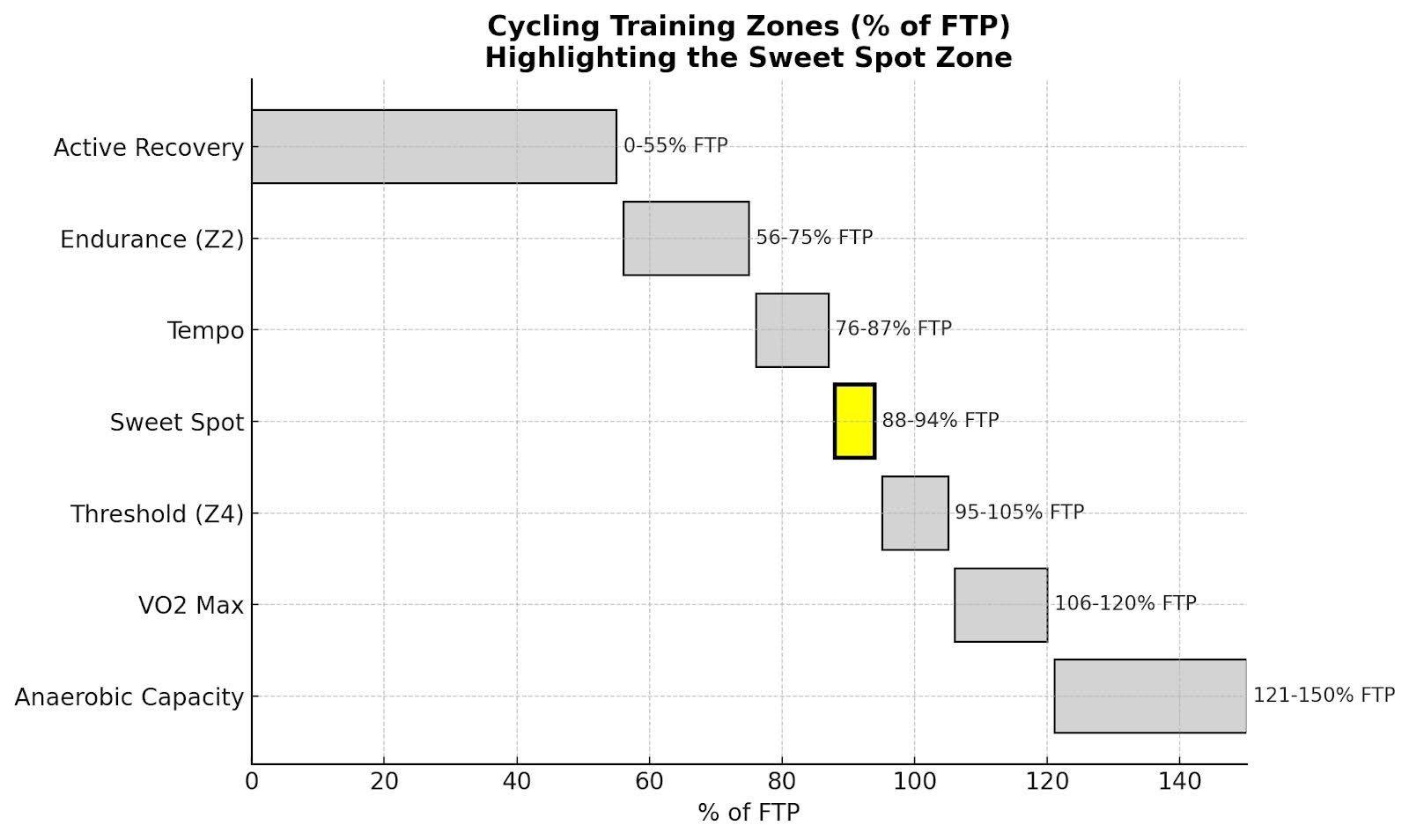 cycling training zones.jpg