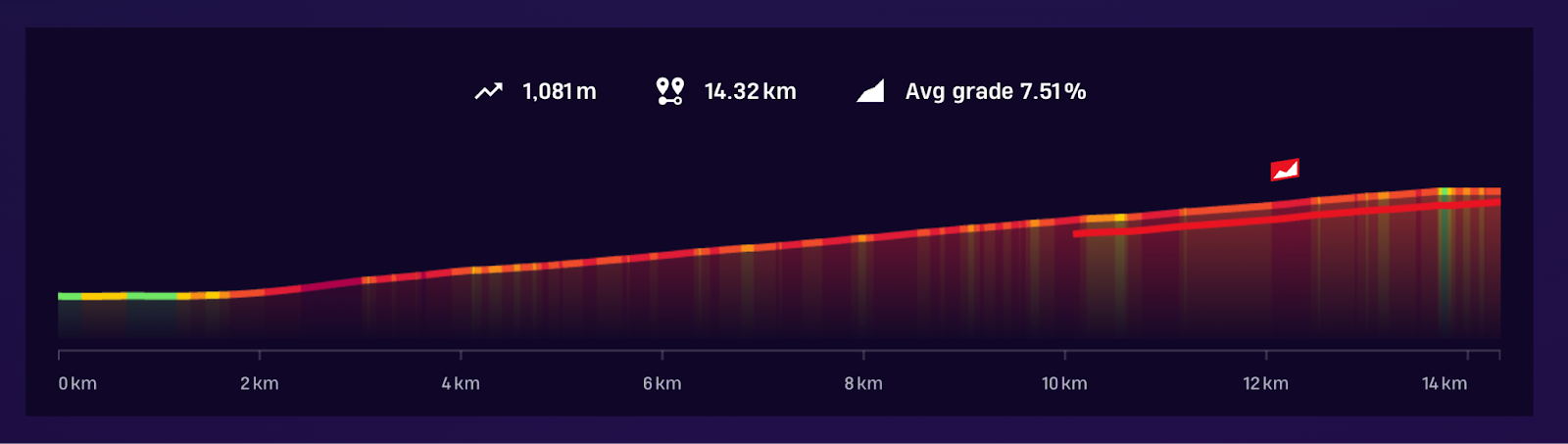 The Alpe d’Huez profile on ROUVY.png