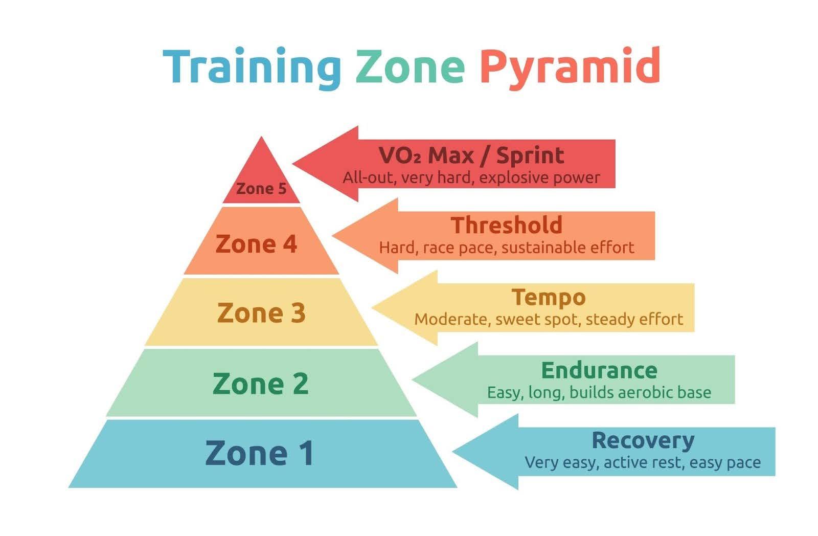 training zone pyramid.jpg