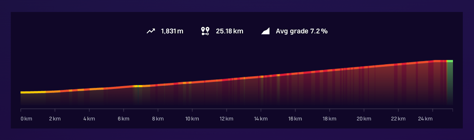 Passo Stelvio from Prato profile.png