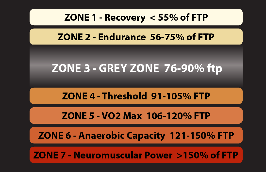 Zone 3 - Grey Zone